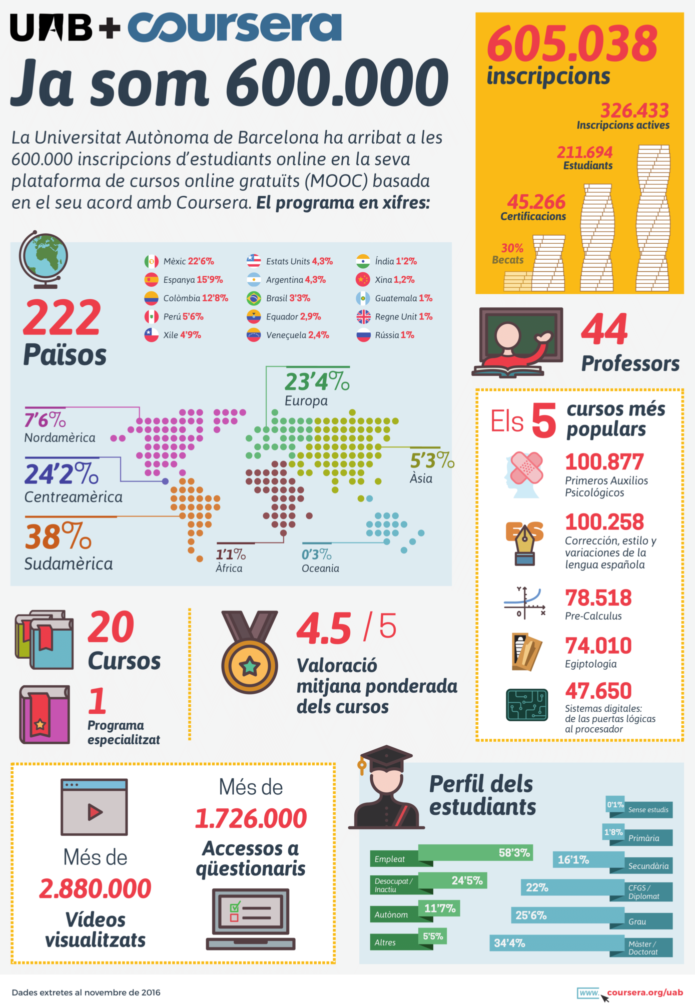 infografic_revisio_nov-1